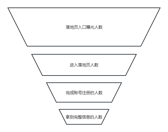 饿了么有反超美团之势？看饿了么背后都是如何进行用户运营的？