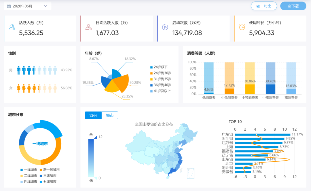 饿了么有反超美团之势？看饿了么背后都是如何进行用户运营的？