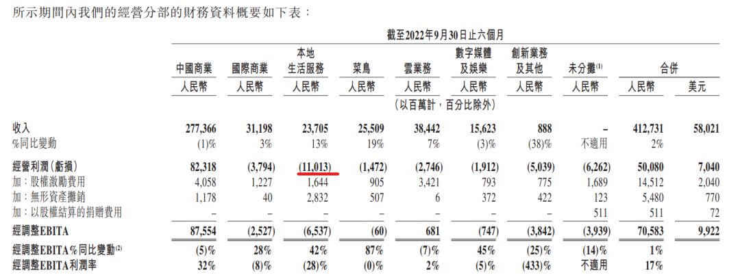 饿了么有反超美团之势？看饿了么背后都是如何进行用户运营的？