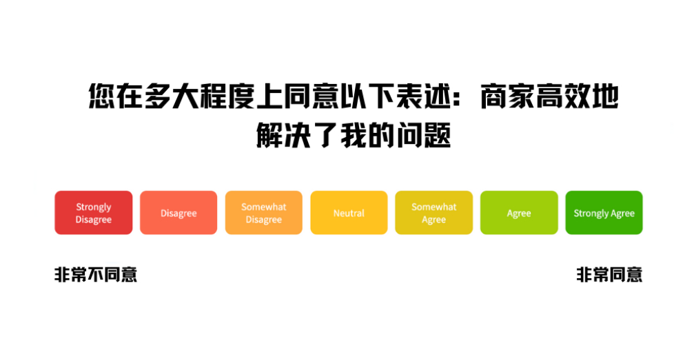 做私域，必知的5个「用户体验」指标和模型
