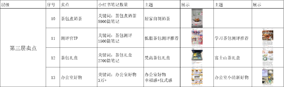 思维经验 | ​如何刻意练习提升用户思维？
