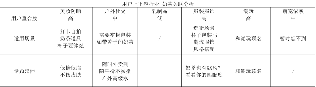 思维经验 | ​如何刻意练习提升用户思维？