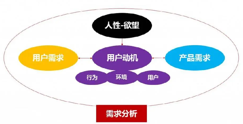 思维经验 | ​如何刻意练习提升用户思维？