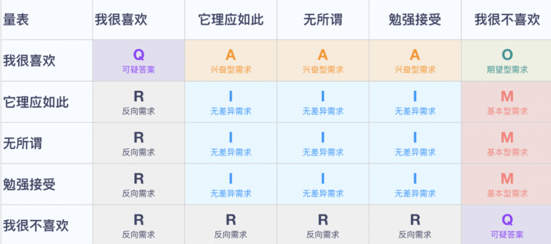 做私域，必知的5个「用户体验」指标和模型