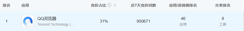 案例拆解|日均时长96分钟，B站让人上瘾的秘密都在用户运营体系里