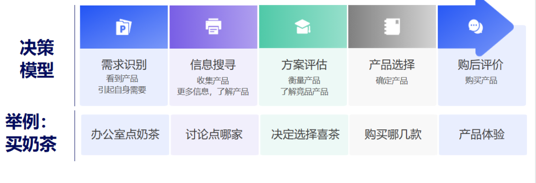 思维经验 | ​如何刻意练习提升用户思维？