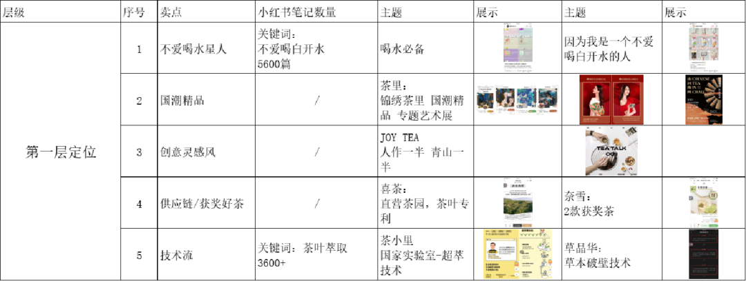 思维经验 | ​如何刻意练习提升用户思维？