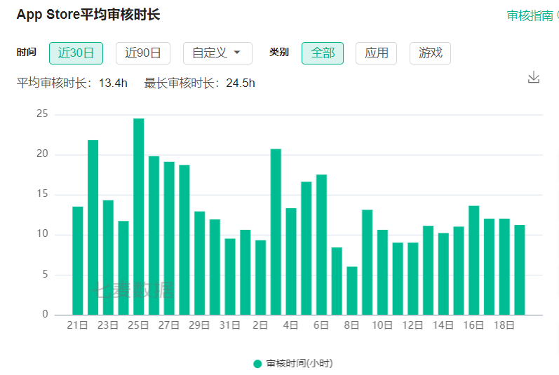 案例拆解|日均时长96分钟，B站让人上瘾的秘密都在用户运营体系里