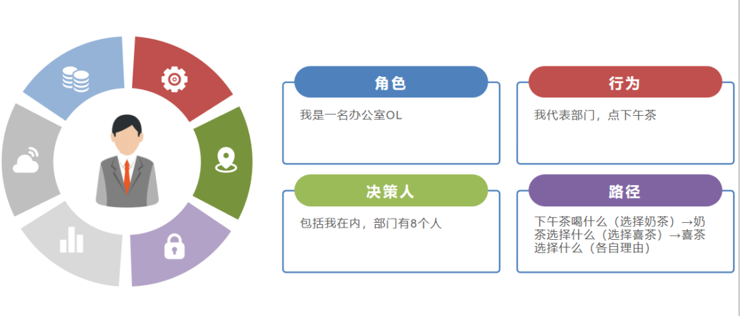 思维经验 | ​如何刻意练习提升用户思维？