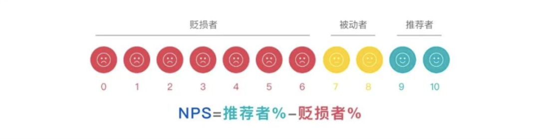 做私域，必知的5个「用户体验」指标和模型
