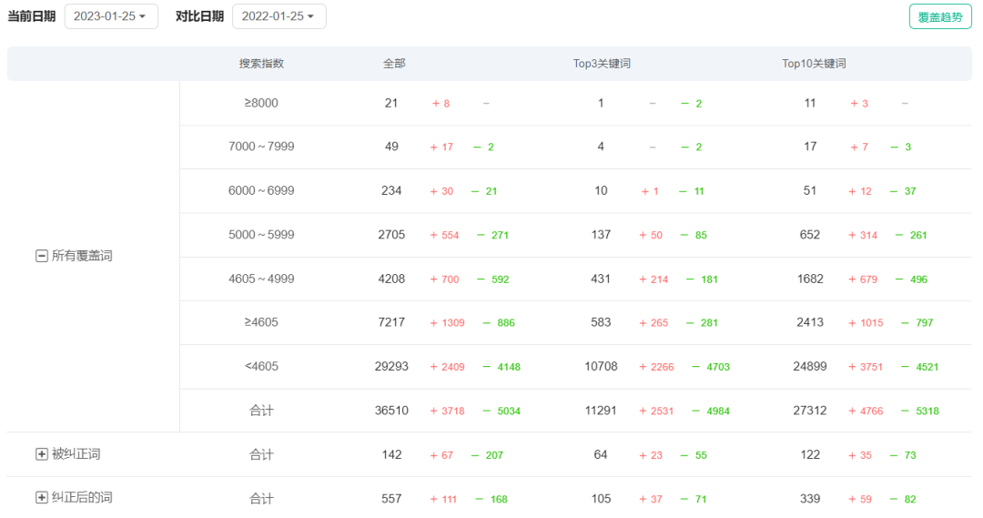 案例拆解|日均时长96分钟，B站让人上瘾的秘密都在用户运营体系里