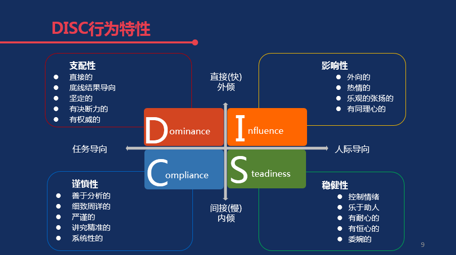 缔造世界一流营销标准的五个核心要素