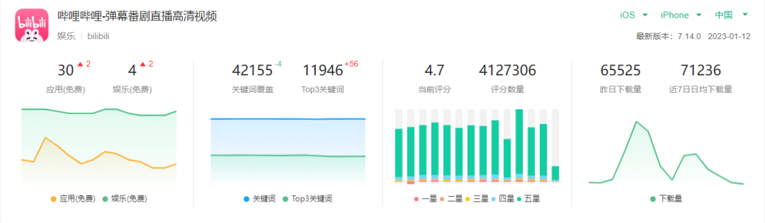 案例拆解|日均时长96分钟，B站让人上瘾的秘密都在用户运营体系里