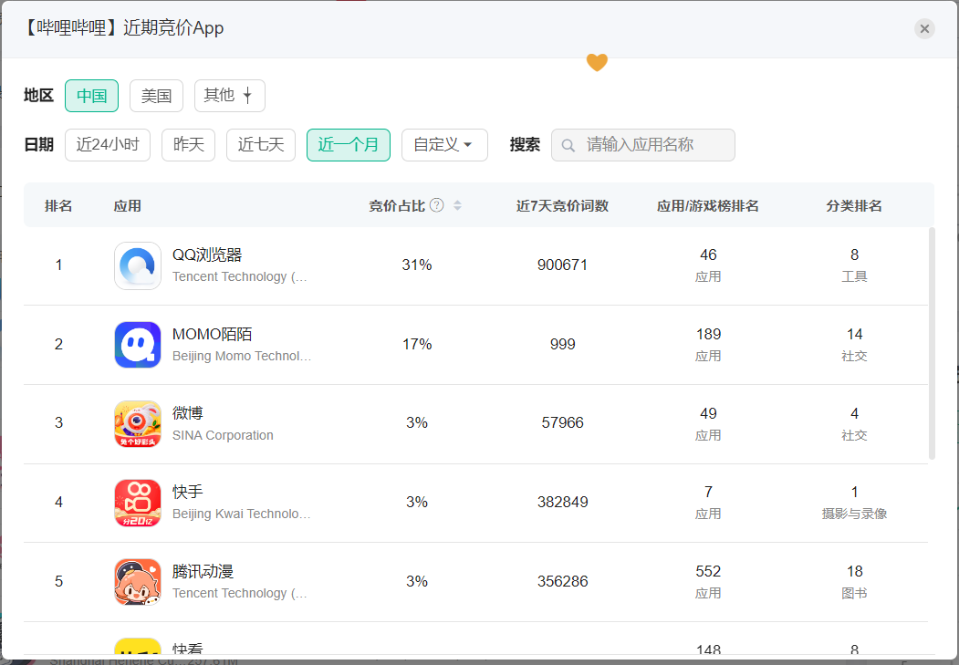 案例拆解|日均时长96分钟，B站让人上瘾的秘密都在用户运营体系里