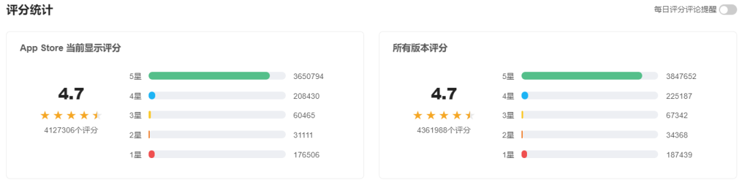 案例拆解|日均时长96分钟，B站让人上瘾的秘密都在用户运营体系里