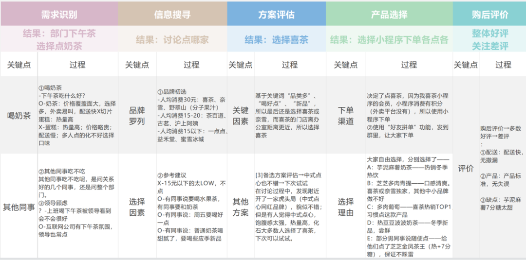 思维经验 | ​如何刻意练习提升用户思维？