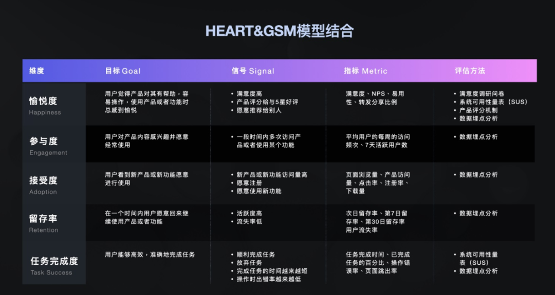 做私域，必知的5个「用户体验」指标和模型