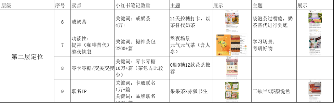 思维经验 | ​如何刻意练习提升用户思维？