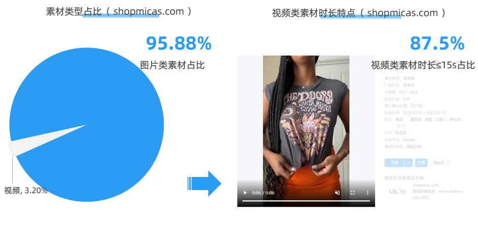 中国出海榜飙升第一! 出海女装品牌MICAS营销分析