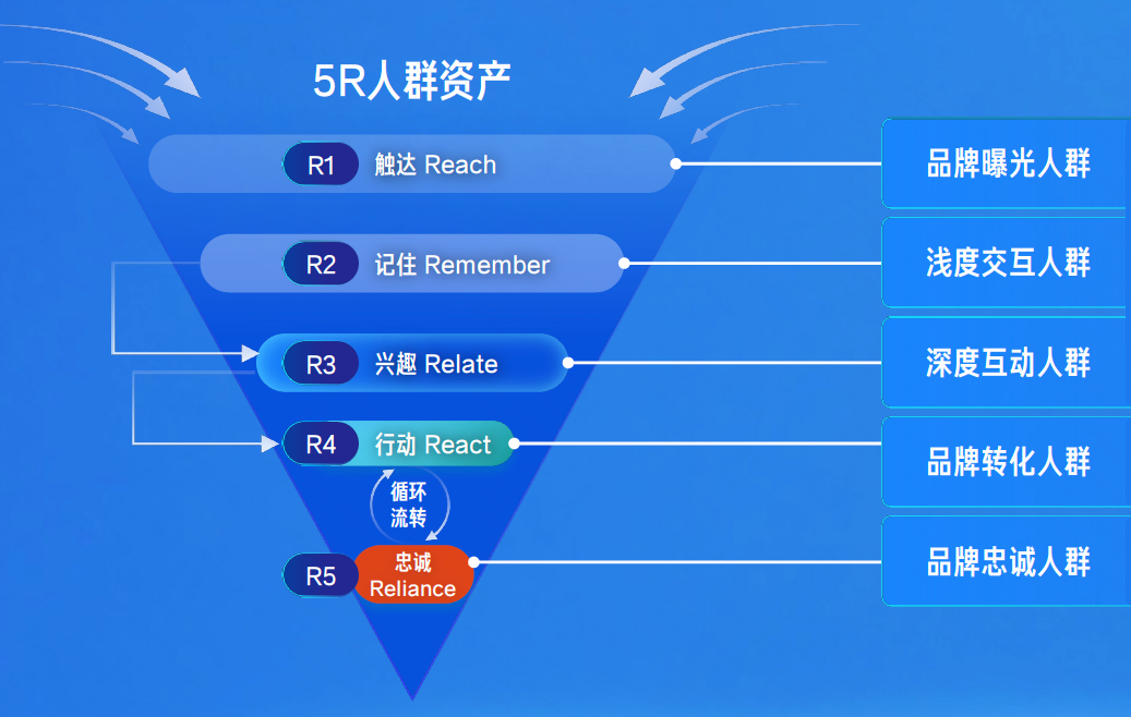 2023年，品牌、商家还能从哪要增量