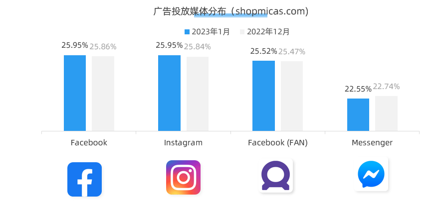 中国出海榜飙升第一! 出海女装品牌MICAS营销分析