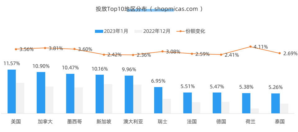 中国出海榜飙升第一! 出海女装品牌MICAS营销分析
