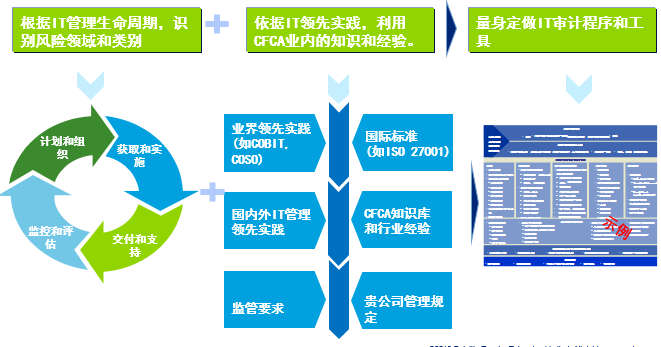 业务转型产品经理，有优势吗