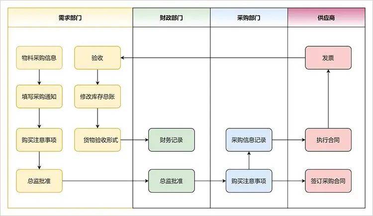 业务转型产品经理，有优势吗