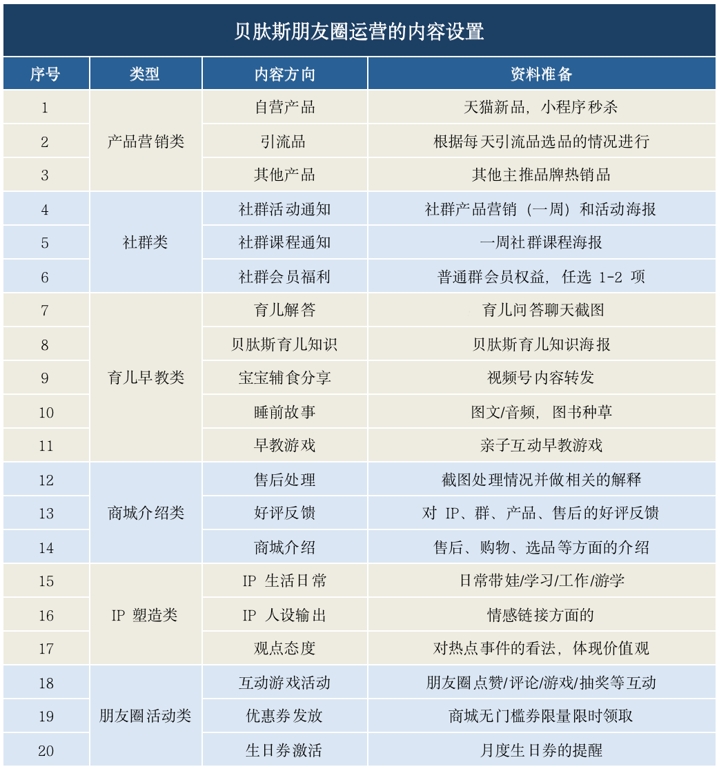 贝肽斯母婴新创私域模式3个月后开始盈利