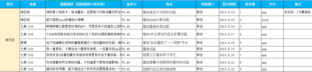 为什么大厂做的产品就是比你好？