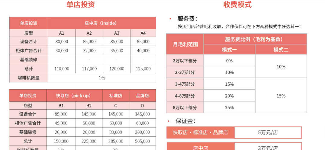 “咖啡卷王”陆正耀，想用库迪咖啡复制瑞幸？