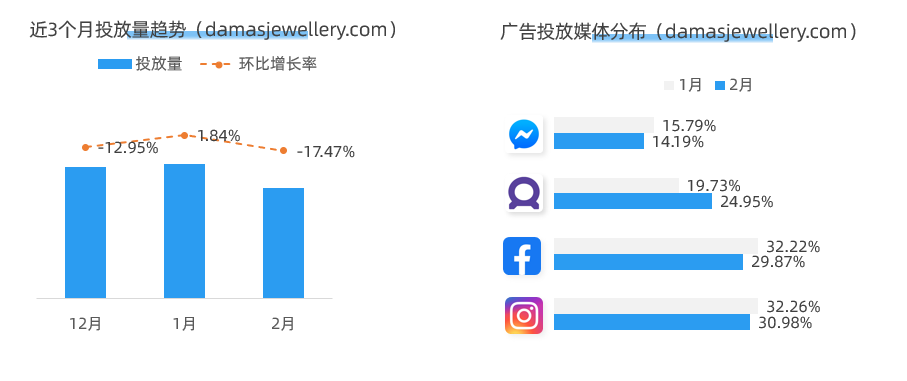 开启斋月季！电商人不可错过的3个品牌营销案例