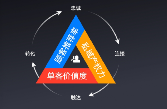 社群互动率高达86%，新希望乳业如何赢得全域用户？