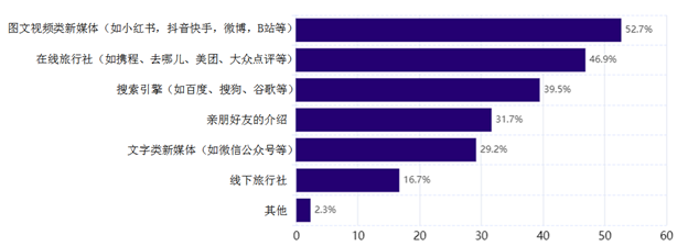 杜蕾斯空降米兰时装周，画风与你想象的不太一样！