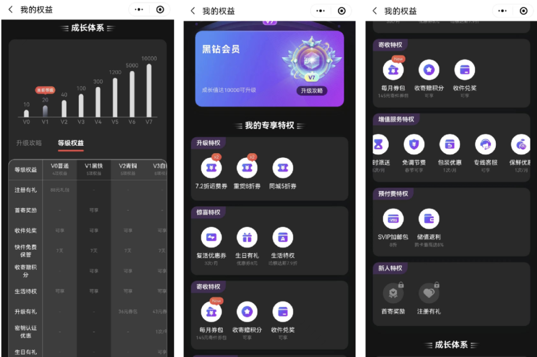 快递企业如何做私域？顺丰私域运营全拆解