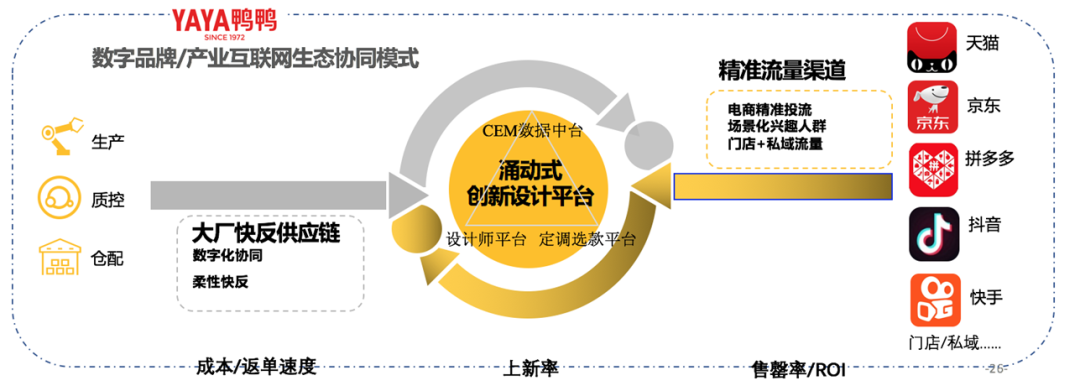 从亏损到百亿营收，鸭鸭总结了三个关键词 | 卡思深度专访