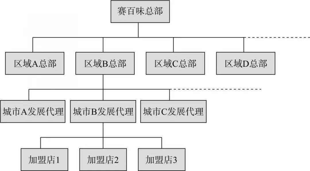 曾是全球门店数第一的洋品牌，如今“卖身”了