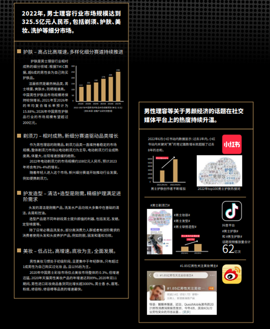 男颜经济崛起，美妆个护市场如何抓新人群做增量？