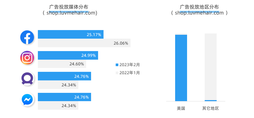访问量百万，出海美国的顶级假发品牌 Luvmehair 研究！