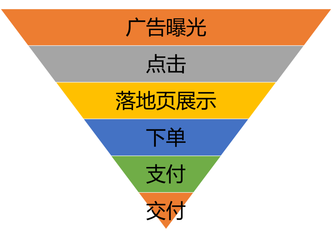 到底啥叫懂业务？业务的三重视角