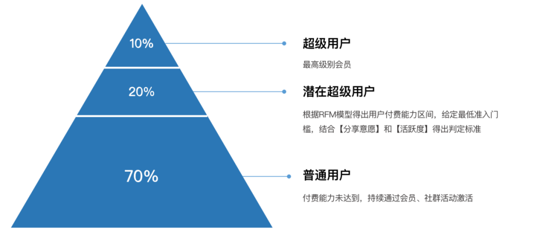 别“去运营”社群！年营收过亿的肥汁米蘭私域复盘