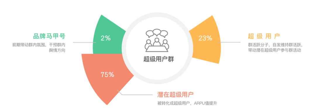 别“去运营”社群！年营收过亿的肥汁米蘭私域复盘