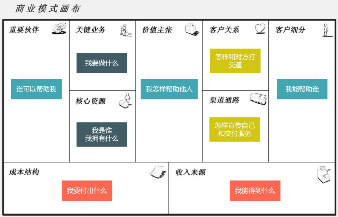 到底啥叫懂业务？业务的三重视角