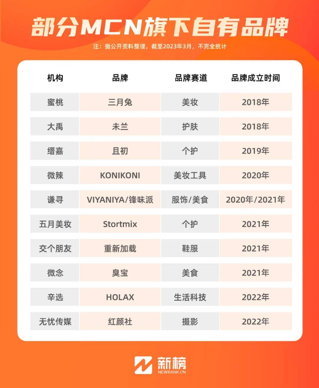 MCN下场做品牌，一场九死一生的游戏