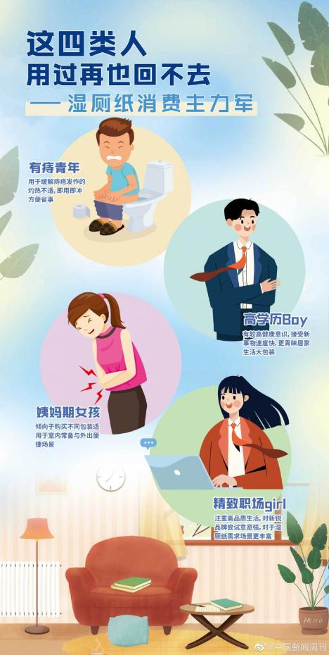 启动龚俊代言的Deeyeo德佑，是怎样推动湿厕纸的消费潮流？