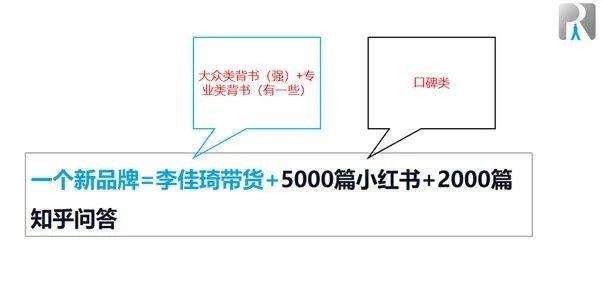 重磅：如何快速、低成本地打造品牌?