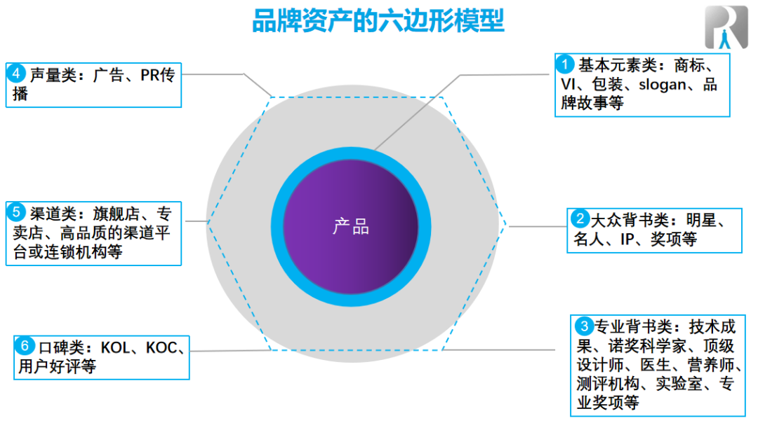 重磅：如何快速、低成本地打造品牌?