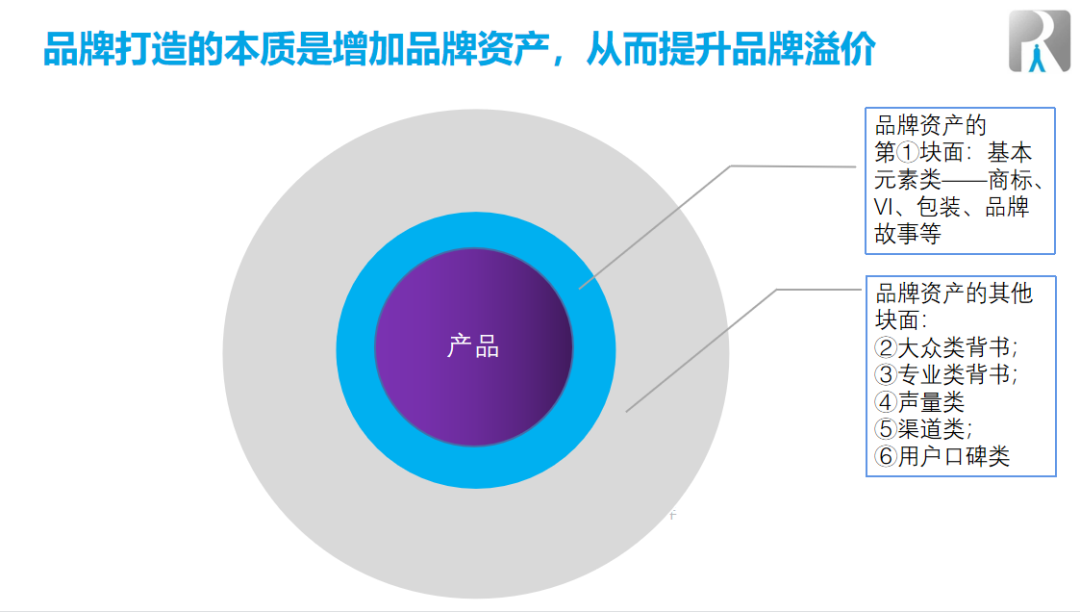 重磅：如何快速、低成本地打造品牌?