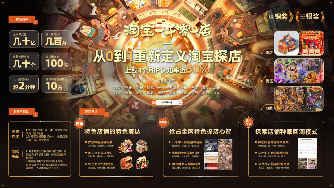 Supernova七年之旅，与阿里的创意哲学