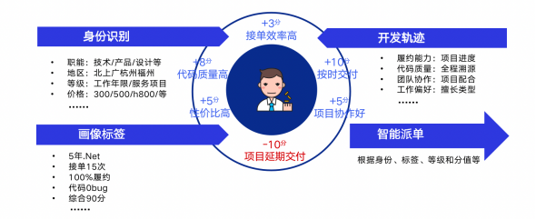 OEM软件产品拆解及运营思路分享